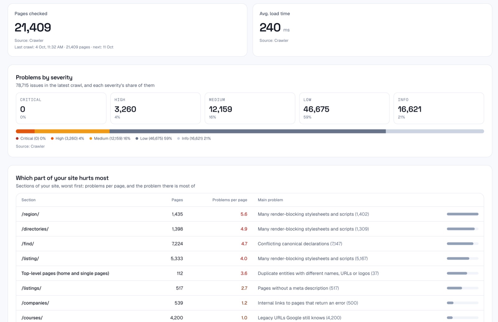 TouchTargets Site audit for busynessprofile.com